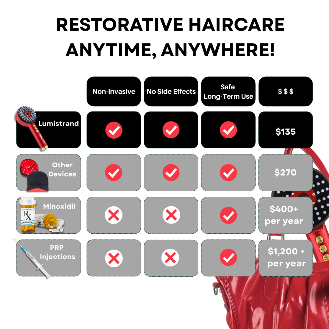 Lumistrand - Light Therapy Hair Comb - 50% OFF SALE SHOP NOW!