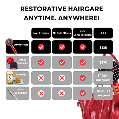 Lumistrand - Light Therapy Hair Comb - 50% OFF SALE SHOP NOW!